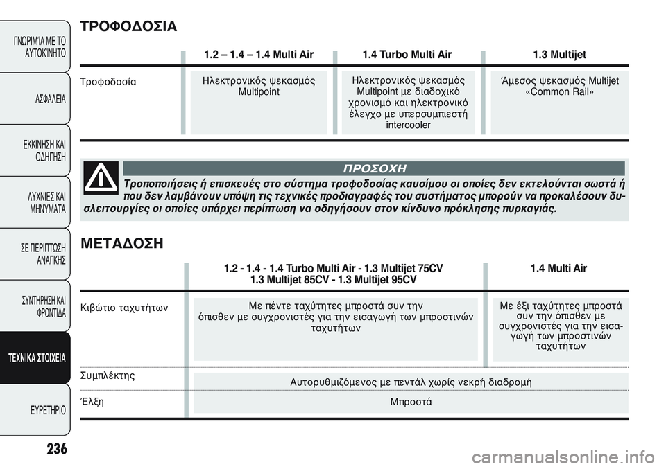 FIAT PUNTO 2011 ΒΙΒΛΙΟ ΧΡΗΣΗΣ ΚΑΙ ΣΥΝΤΗΡΗΣΗΣ (in Greek) Αυτορυθμιζόμενος με πεντάλ χωρίς νεκρή διαδρομή
Μπροστά
236
ΓΝΩΡΙΜΊΑ ΜΕ ΤΟ
ΑΥΤΟΚΊΝΗΤΟ
ΑΣΦΑΛΕΙΑ
ΕΚΚΙΝΗΣΗ ΚΑΙ
FIAT PUNTO 2011 ΒΙΒΛΙΟ ΧΡΗΣΗΣ ΚΑΙ ΣΥΝΤΗΡΗΣΗΣ (in Greek) Αυτορυθμιζόμενος με πεντάλ χωρίς νεκρή διαδρομή
Μπροστά
236
ΓΝΩΡΙΜΊΑ ΜΕ ΤΟ
ΑΥΤΟΚΊΝΗΤΟ
ΑΣΦΑΛΕΙΑ
ΕΚΚΙΝΗΣΗ ΚΑΙ