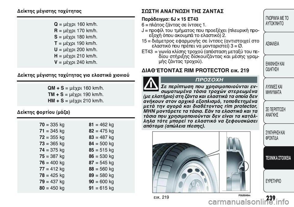FIAT PUNTO 2011  ΒΙΒΛΙΟ ΧΡΗΣΗΣ ΚΑΙ ΣΥΝΤΗΡΗΣΗΣ (in Greek) 239
ΓΝΩΡΙΜΊΑ ΜΕ ΤΟ
ΑΥΤΟΚΊΝΗΤΟ
ΑΣΦΑΛΕΙΑ
ΕΚΚΙΝΗΣΗ ΚΑΙ
ΟΔΗΓΗΣΗ
ΛΥΧΝΙΕΣ ΚΑΙ
ΜΗΝΥΜΑΤΑ
ΣΕ ΠΕΡΙΠΤΩΣΗ
ΑΝΑΓΚΗΣ
ΣΥΝΤΗΡΗ