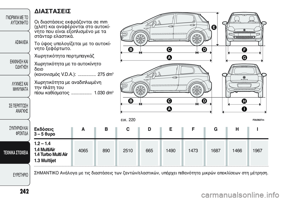 FIAT PUNTO 2011  ΒΙΒΛΙΟ ΧΡΗΣΗΣ ΚΑΙ ΣΥΝΤΗΡΗΣΗΣ (in Greek) ΔΙΑΣΤΑΣΕΙΣ
Οι διαστάσεις εκφράζονται σε mm
(χλστ) και αναφέρονται στο αυτοκί-
νητο που είναι εξοπλισμένο με τα
