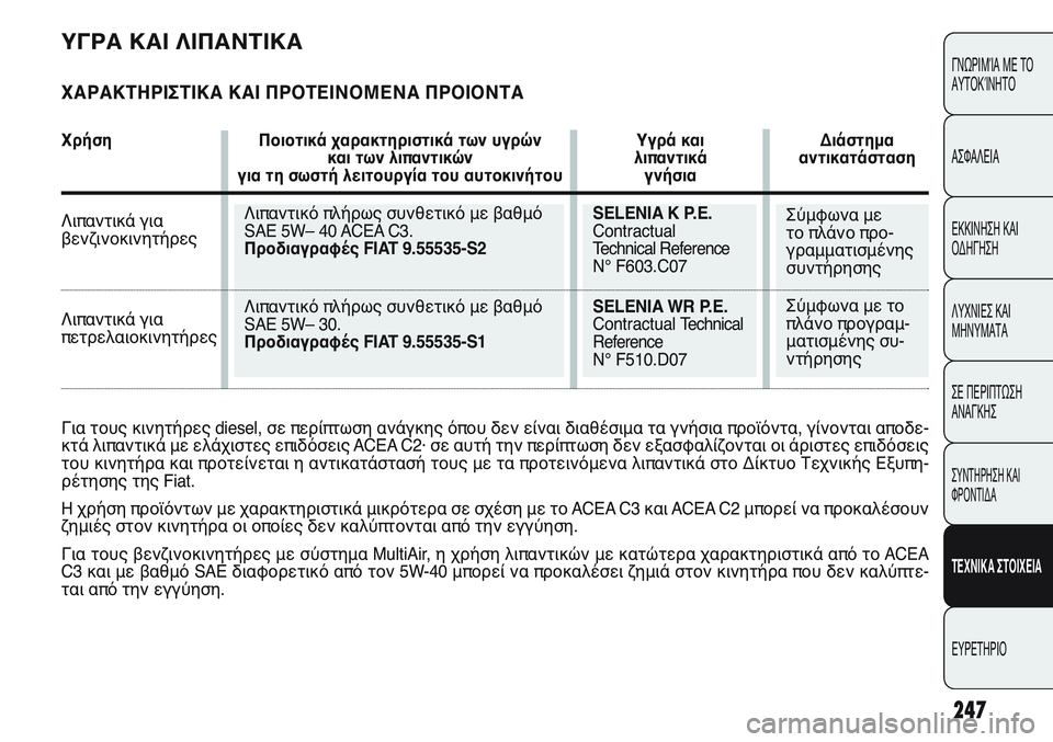 FIAT PUNTO 2011  ΒΙΒΛΙΟ ΧΡΗΣΗΣ ΚΑΙ ΣΥΝΤΗΡΗΣΗΣ (in Greek) 247
ΓΝΩΡΙΜΊΑ ΜΕ ΤΟ
ΑΥΤΟΚΊΝΗΤΟ
ΑΣΦΑΛΕΙΑ
ΕΚΚΙΝΗΣΗ ΚΑΙ
ΟΔΗΓΗΣΗ
ΛΥΧΝΙΕΣ ΚΑΙ
ΜΗΝΥΜΑΤΑ
ΣΕ ΠΕΡΙΠΤΩΣΗ
ΑΝΑΓΚΗΣ
ΣΥΝΤΗΡΗ