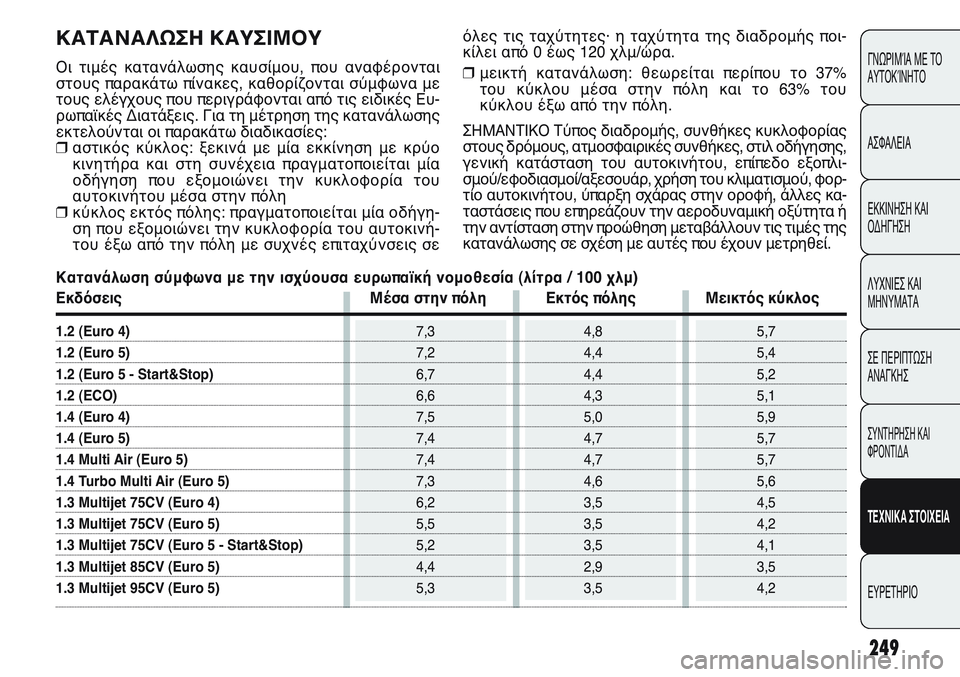 FIAT PUNTO 2011  ΒΙΒΛΙΟ ΧΡΗΣΗΣ ΚΑΙ ΣΥΝΤΗΡΗΣΗΣ (in Greek) 249
ΓΝΩΡΙΜΊΑ ΜΕ ΤΟ
ΑΥΤΟΚΊΝΗΤΟ
ΑΣΦΑΛΕΙΑ
ΕΚΚΙΝΗΣΗ ΚΑΙ
ΟΔΗΓΗΣΗ
ΛΥΧΝΙΕΣ ΚΑΙ
ΜΗΝΥΜΑΤΑ
ΣΕ ΠΕΡΙΠΤΩΣΗ
ΑΝΑΓΚΗΣ
ΣΥΝΤΗΡΗ
