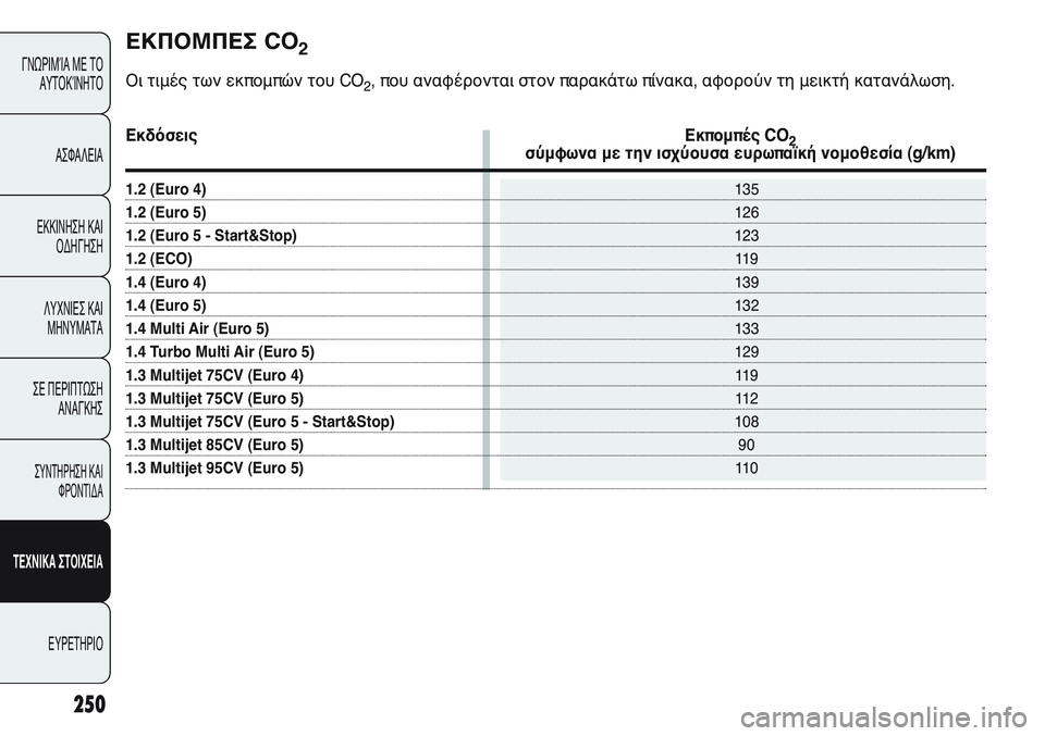 FIAT PUNTO 2011  ΒΙΒΛΙΟ ΧΡΗΣΗΣ ΚΑΙ ΣΥΝΤΗΡΗΣΗΣ (in Greek) 250
ΓΝΩΡΙΜΊΑ ΜΕ ΤΟ
ΑΥΤΟΚΊΝΗΤΟ
ΑΣΦΑΛΕΙΑ
ΕΚΚΙΝΗΣΗ ΚΑΙ
ΟΔΗΓΗΣΗ
ΛΥΧΝΙΕΣ ΚΑΙ
ΜΗΝΥΜΑΤΑ
ΣΕ ΠΕΡΙΠΤΩΣΗ
ΑΝΑΓΚΗΣ
ΣΥΝΤΗΡΗ