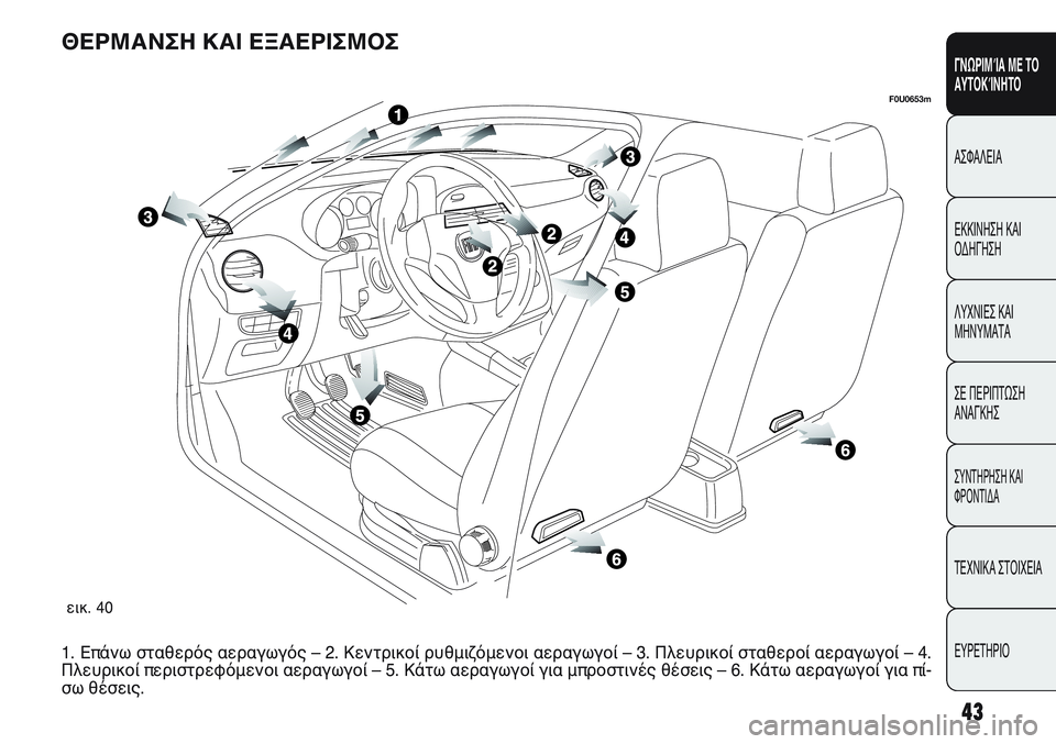 FIAT PUNTO 2011  ΒΙΒΛΙΟ ΧΡΗΣΗΣ ΚΑΙ ΣΥΝΤΗΡΗΣΗΣ (in Greek) 43
ΓΝΩΡΙΜΊΑ ΜΕ ΤΟ
ΑΥΤΟΚΊΝΗΤΟ
ΑΣΦΑΛΕΙΑ
ΕΚΚΙΝΗΣΗ ΚΑΙ
ΟΔΗΓΗΣΗ
ΛΥΧΝΙΕΣ ΚΑΙ
ΜΗΝΥΜΑΤΑ
ΣΕ ΠΕΡΙΠΤΩΣΗ
ΑΝΑΓΚΗΣ
ΣΥΝΤΗΡΗ