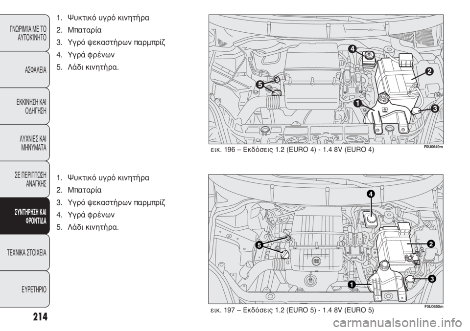 FIAT PUNTO 2013  ΒΙΒΛΙΟ ΧΡΗΣΗΣ ΚΑΙ ΣΥΝΤΗΡΗΣΗΣ (in Greek) 214
ΓΝΩΡΙΜΊΑ ΜΕ ΤΟ
ΑΥΤΟΚΊΝΗΤΟ
ΑΣΦΑΛΕΙΑ
ΕΚΚΙΝΗΣΗ ΚΑΙ
ΟΔΗΓΗΣΗ
ΛΥΧΝΙΕΣ ΚΑΙ
ΜΗΝΥΜΑΤΑ
ΣΕ ΠΕΡΙΠΤΩΣΗ
ΑΝΑΓΚΗΣ
ΣΥΝΤΗΡΗ