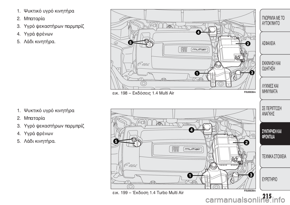 FIAT PUNTO 2013  ΒΙΒΛΙΟ ΧΡΗΣΗΣ ΚΑΙ ΣΥΝΤΗΡΗΣΗΣ (in Greek) 215
ΓΝΩΡΙΜΊΑ ΜΕ ΤΟ
ΑΥΤΟΚΊΝΗΤΟ
ΑΣΦΑΛΕΙΑ
ΕΚΚΙΝΗΣΗ ΚΑΙ
ΟΔΗΓΗΣΗ
ΛΥΧΝΙΕΣ ΚΑΙ
ΜΗΝΥΜΑΤΑ
ΣΕ ΠΕΡΙΠΤΩΣΗ
ΑΝΑΓΚΗΣ
ΣΥΝΤΗΡΗ