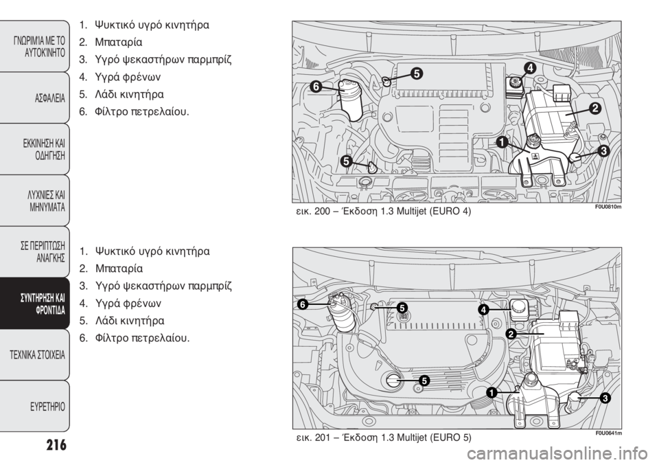FIAT PUNTO 2013  ΒΙΒΛΙΟ ΧΡΗΣΗΣ ΚΑΙ ΣΥΝΤΗΡΗΣΗΣ (in Greek) 216
ΓΝΩΡΙΜΊΑ ΜΕ ΤΟ
ΑΥΤΟΚΊΝΗΤΟ
ΑΣΦΑΛΕΙΑ
ΕΚΚΙΝΗΣΗ ΚΑΙ
ΟΔΗΓΗΣΗ
ΛΥΧΝΙΕΣ ΚΑΙ
ΜΗΝΥΜΑΤΑ
ΣΕ ΠΕΡΙΠΤΩΣΗ
ΑΝΑΓΚΗΣ
ΣΥΝΤΗΡΗ