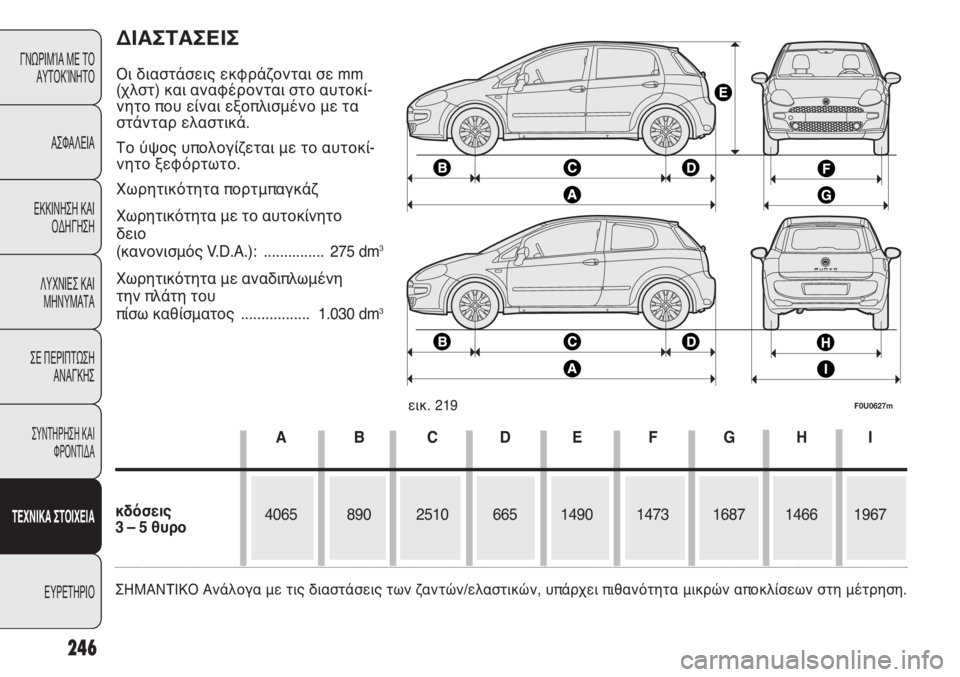FIAT PUNTO 2013  ΒΙΒΛΙΟ ΧΡΗΣΗΣ ΚΑΙ ΣΥΝΤΗΡΗΣΗΣ (in Greek) ΔΙΑΣΤΑΣΕΙΣ
Οι διαστάσεις εκφράζονται σε mm
(χλστ) και αναφέρονται στο αυτοκί-
νητο που είναι εξοπλισμένο με τα
