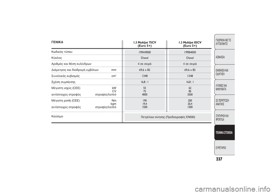 FIAT PUNTO 2014  ΒΙΒΛΙΟ ΧΡΗΣΗΣ ΚΑΙ ΣΥΝΤΗΡΗΣΗΣ (in Greek) 237ΓΝΩΡΙΜΊΑ ΜΕ ΤΟ
ΑΥΤΟΚΊΝΗΤΟ
ΑΣΦΑΛΕΙΑ
ΕΚΚΙΝΗΣΗ ΚΑΙ
ΟΔΗΓΗΣΗ
ΛΥΧΝΙΕΣ ΚΑΙ
ΜΗΝΥΜΑΤΑ
ΣΕ ΠΕΡΙΠΤΩΣΗ
ΑΝΑΓΚΗΣΣΥΝΤΗΡΗΣ