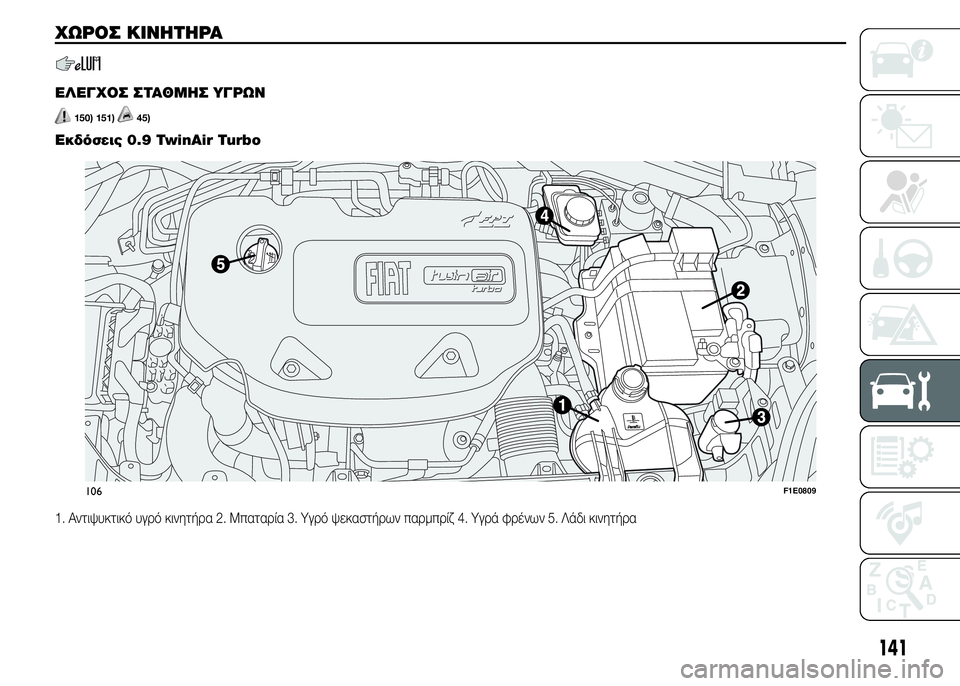 FIAT PUNTO 2016  ΒΙΒΛΙΟ ΧΡΗΣΗΣ ΚΑΙ ΣΥΝΤΗΡΗΣΗΣ (in Greek) ΧΩΡΟΣ ΚΙΝΗΤΗΡΑ
.
ΕΛΕΓΧΟΣ ΣΤΑΘΜΗΣ ΥΓΡΩΝ
150) 151)45)
Εκδόσεις 0.9 TwinAir Turbo
1. Αντιψυκτικό υγρό κινητήρα 2. Μπαταρία 3. Υγρ