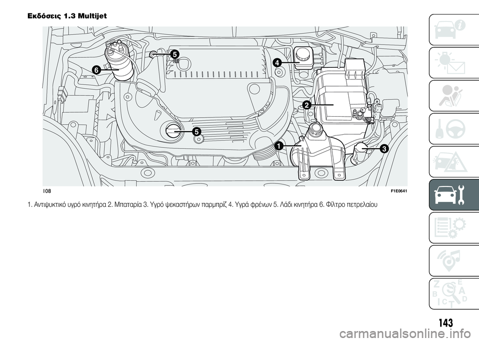 FIAT PUNTO 2016  ΒΙΒΛΙΟ ΧΡΗΣΗΣ ΚΑΙ ΣΥΝΤΗΡΗΣΗΣ (in Greek) Εκδόσεις 1.3 Multijet
1. Αντιψυκτικό υγρό κινητήρα 2. Μπαταρία 3. Υγρό ψεκαστήρων παρμπρίζ4. Υγρά φρένων 5. Λάδι κινητή