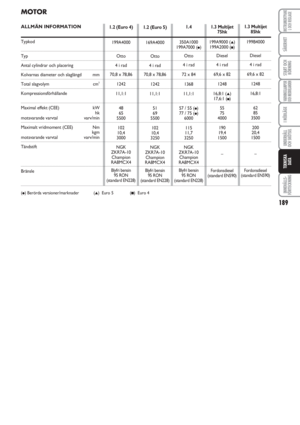 Page 193