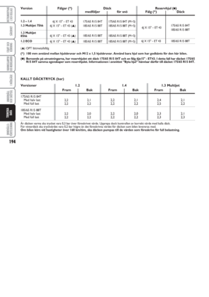 Page 198