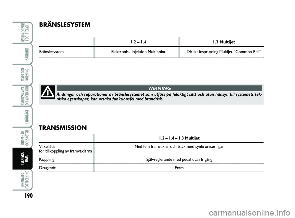 FIAT PUNTO 2019  Drift- och underhållshandbok (in Swedish) 190
SÄKERHET
START OCHKÖRNING
VARNINGSLAMPOR
OCH MEDDELANDEN
I NÖDLÄGE
UNDERHÅLL
OCH SKÖTSEL 
INNEHÅLLS-
FÖRTECKNING
INSTRUMENTPANE L OCH REGLAGE
TEKNISKA D ATA
Ändringar och reparationer av 