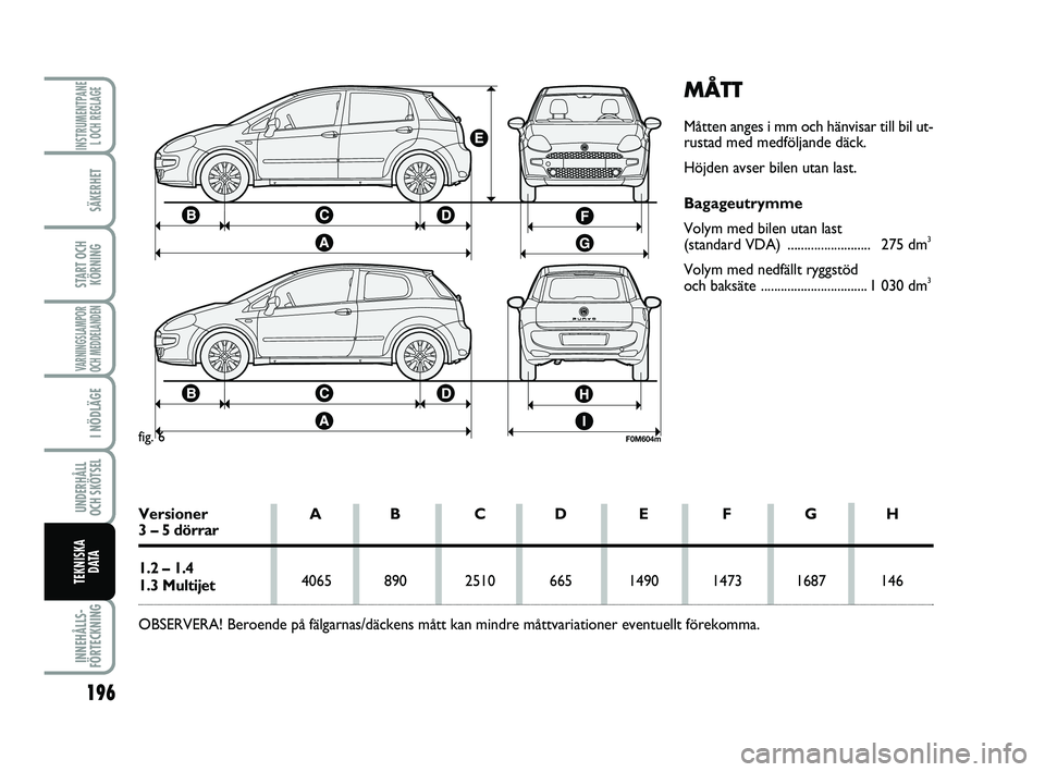 FIAT PUNTO 2019  Drift- och underhållshandbok (in Swedish) 196
SÄKERHET
START OCHKÖRNING
VARNINGSLAMPOR
OCH MEDDELANDEN
I NÖDLÄGE
UNDERHÅLL
OCH SKÖTSEL 
INNEHÅLLS-
FÖRTECKNING
INSTRUMENTPANE L OCH REGLAGE
TEKNISKA D ATA
MÅTT
Måtten anges i mm och h
