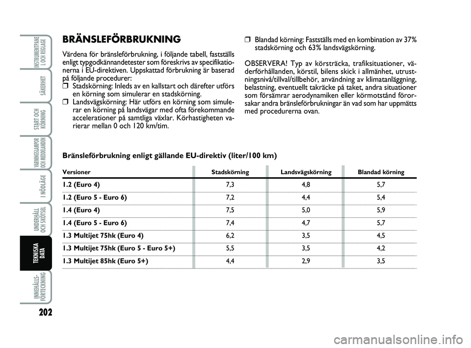 FIAT PUNTO 2019  Drift- och underhållshandbok (in Swedish) 202
SÄKERHET
START OCHKÖRNING
VARNINGSLAMPOR
OCH MEDDELANDEN
I NÖDLÄGE
UNDERHÅLL
OCH SKÖTSEL 
INNEHÅLLS-
FÖRTECKNING
INSTRUMENTPANE L OCH REGLAGE
TEKNISKA D ATA
BRÄNSLEFÖRBRUKNING
Värdena f