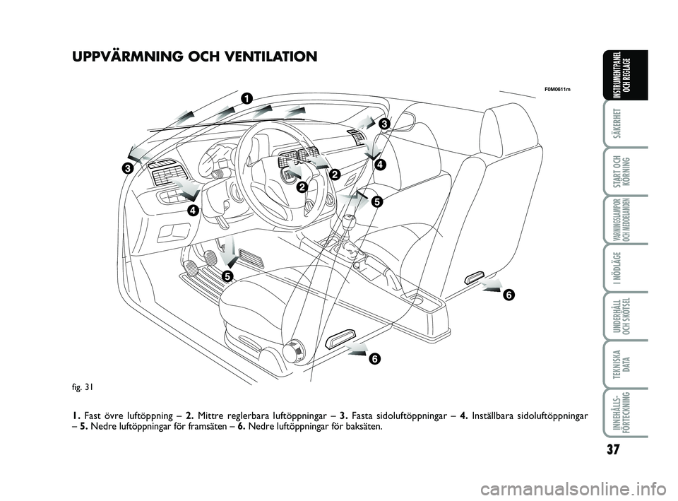 FIAT PUNTO 2019  Drift- och underhållshandbok (in Swedish) 37
SÄKERHET
START OCHKÖRNING
VARNINGSLAMPOR
OCH MEDDELANDEN
I NÖDLÄGE
UNDERHÅLL
OCH SKÖTSEL
TEKNISKA D ATA
INNEHÅLLS-
FÖRTECKNING
INSTRUMENTPANEL OCH REGLAGE
fig. 31
F0M0611m
UPPVÄRMNING OCH 