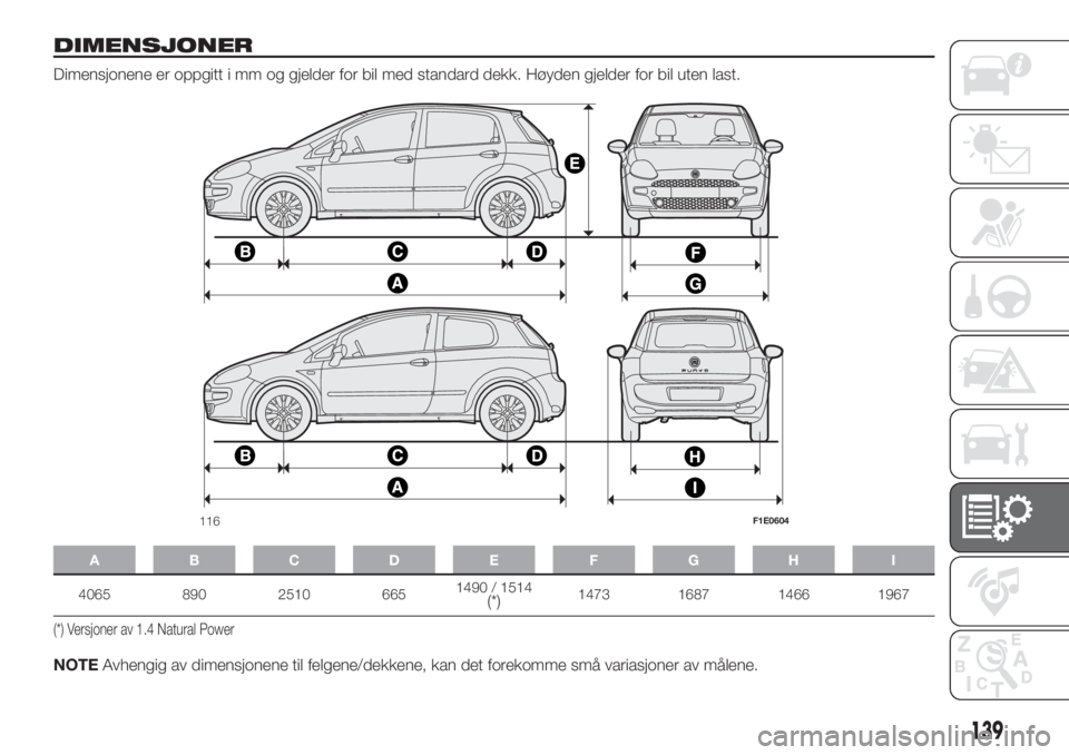 FIAT PUNTO 2019  Drift- og vedlikeholdshåndbok (in Norwegian) DIMENSJONER
Dimensjonene er oppgitt i mm og gjelder for bil med standard dekk. Høyden gjelder for bil uten last.
ABCDE FGH I
4065 890 2510 6651490 / 1514(*)1473 1687 1466 1967
(*) Versjoner av 1.4 Na