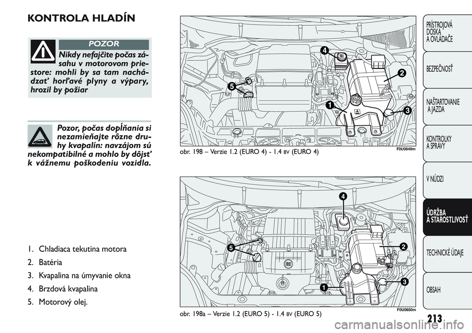 FIAT PUNTO 2011  Návod na použitie a údržbu (in Slovak) KONTROLA HLADÍN
213
PRÍSTROJOVÁ
DOSKA
A OVLÁDAČE
BEZPEČNOSŤ
NAŠTARTOVANIE
A JAZDA
KONTROLKY 
A SPRÁVY
V NÚDZI
ÚDRŽBA 
A STAROSTLIVOSŤ
TECHNICKÉ ÚDAJE
OBSAH
obr. 198 – Verzie 1.2 (EURO