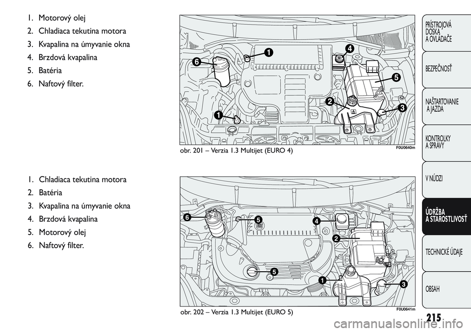 FIAT PUNTO 2011  Návod na použitie a údržbu (in Slovak) 215
PRÍSTROJOVÁ
DOSKA
A OVLÁDAČE
BEZPEČNOSŤ
NAŠTARTOVANIE
A JAZDA
KONTROLKY 
A SPRÁVY
V NÚDZI
ÚDRŽBA 
A STAROSTLIVOSŤ
TECHNICKÉ ÚDAJE
OBSAH
1. Chladiaca tekutina motora 
2. Batéria
3. K