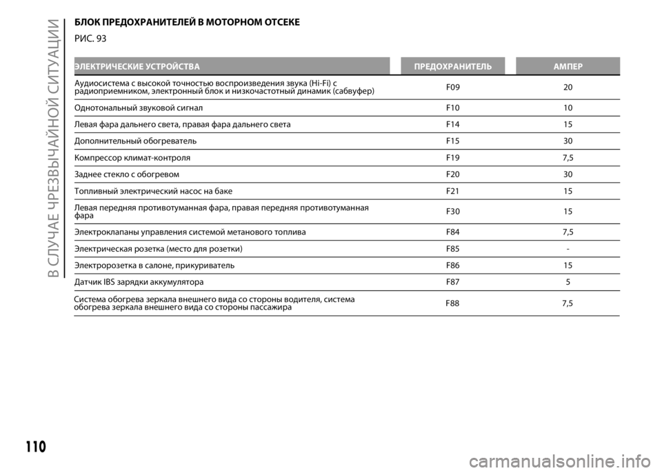 FIAT PUNTO 2015  Руководство по эксплуатации и техобслуживанию (in Russian) Система обогрева зеркала внешнего вида со стороны водителя, система
обогрева зеркала внешнего вида со сторо