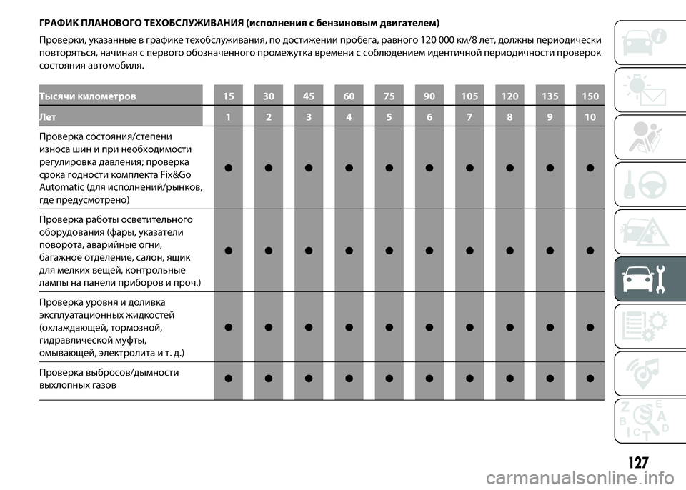 FIAT PUNTO 2016  Руководство по эксплуатации и техобслуживанию (in Russian) ГРАФИК ПЛАНОВОГО ТЕХОБСЛУЖИВАНИЯ (исполнения с бензиновым двигателем)
Проверки, указанные в графике техобсл