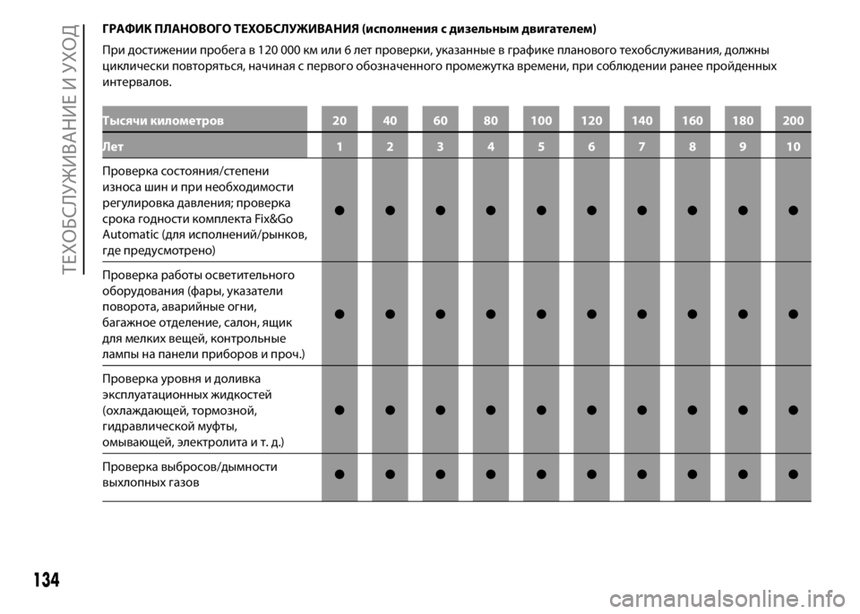 FIAT PUNTO 2016  Руководство по эксплуатации и техобслуживанию (in Russian) ГРАФИК ПЛАНОВОГО ТЕХОБСЛУЖИВАНИЯ (исполнения с дизельным двигателем)
При достижении пробега в 120 000 км или 6 л