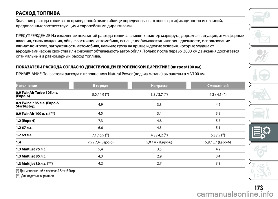 FIAT PUNTO 2016  Руководство по эксплуатации и техобслуживанию (in Russian) 173
РАСХОД ТОПЛИВА
Значения расхода топлива по приведенной ниже таблице определены на основе сертификационны