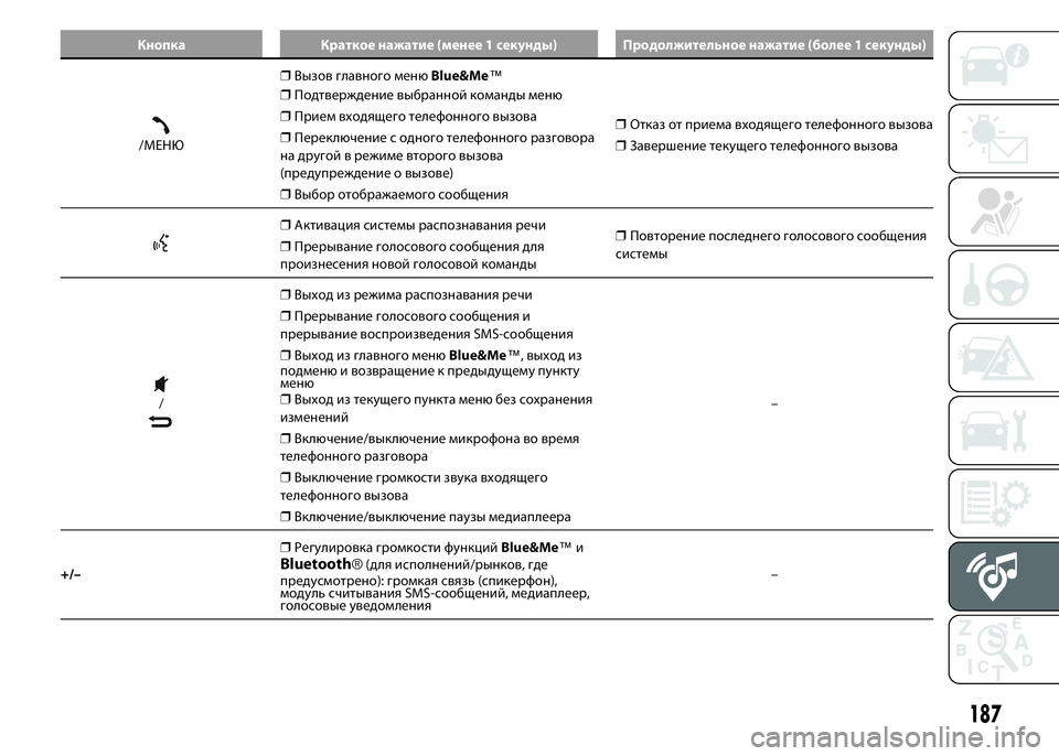 FIAT PUNTO 2016  Руководство по эксплуатации и техобслуживанию (in Russian) Кнопка Краткое нажатие (менее 1 секунды) Продолжительное нажатие (более 1 секунды)
/МЕНЮ❒Вызов главного менюBlu