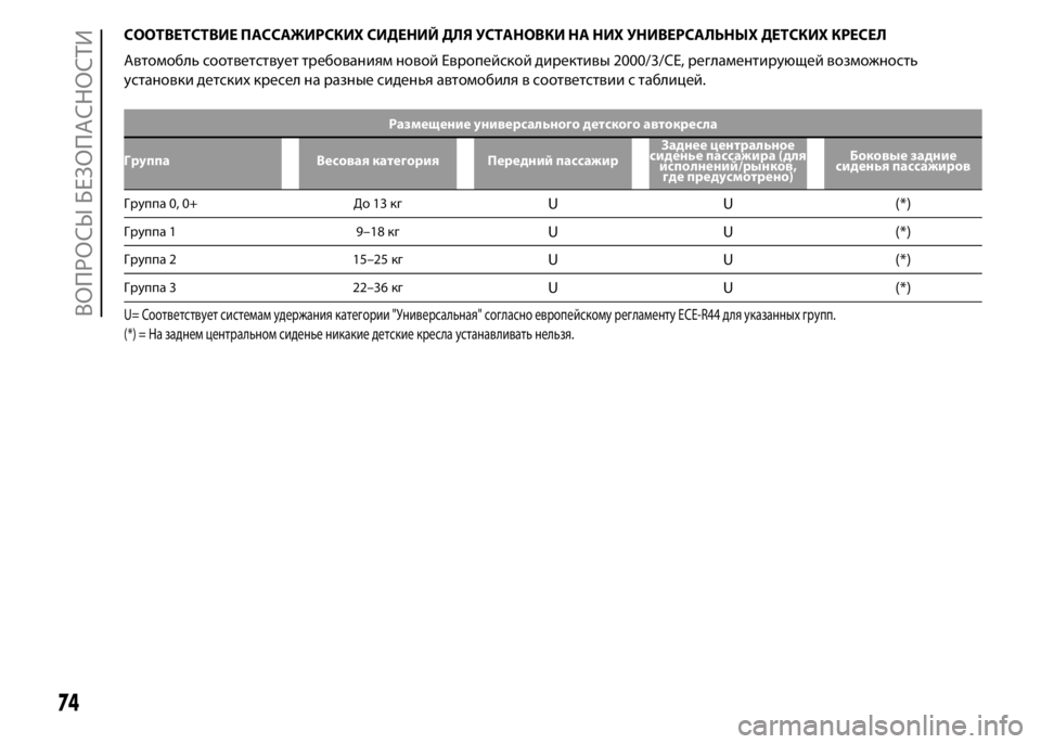 FIAT PUNTO 2015  Руководство по эксплуатации и техобслуживанию (in Russian) СООТВЕТСТВИЕ ПАССАЖИРСКИХ СИДЕНИЙ ДЛЯ УСТАНОВКИ НА НИХ УНИВЕРСАЛЬНЫХ ДЕТСКИХ КРЕСЕЛ
Автомобль соответству