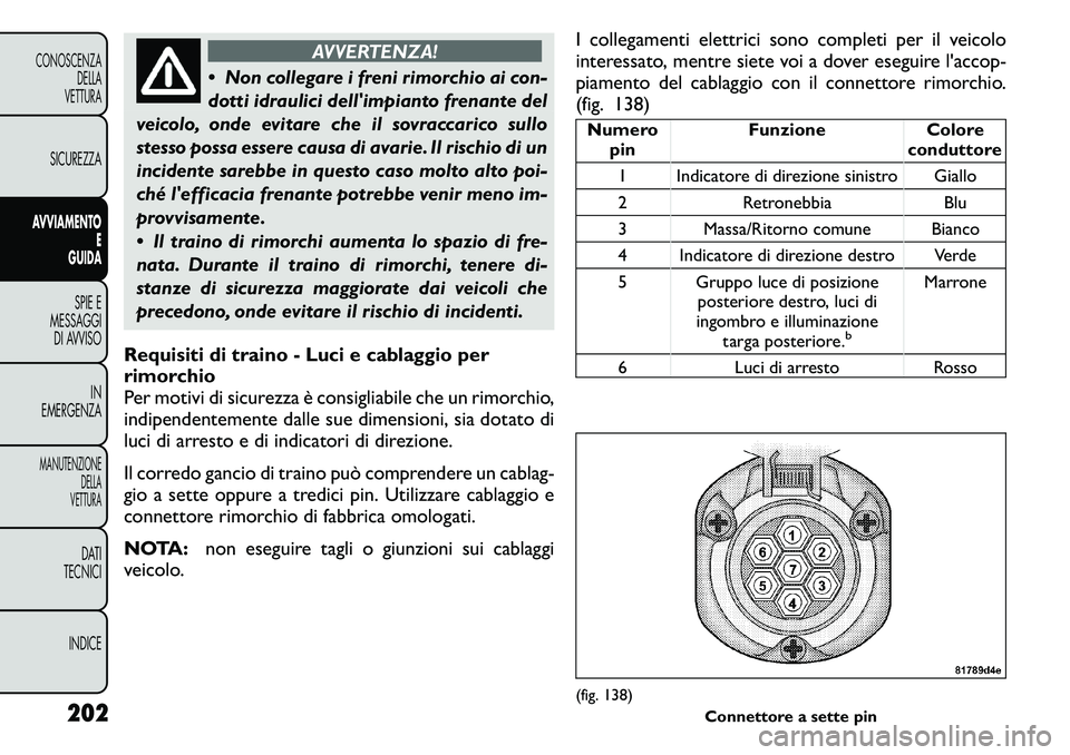 FIAT FREEMONT 2011 Libretto Uso Manutenzione (in Italian) AVVERTENZA!
Non collegare i freni rimorchio ai con-
dotti idraulici dellimpianto frenante del
veicolo, onde evitare che il sovraccarico sullo
stesso possa essere causa di avarie. Il rischio di un
FIAT FREEMONT 2011 Libretto Uso Manutenzione (in Italian) AVVERTENZA!
Non collegare i freni rimorchio ai con-
dotti idraulici dellimpianto frenante del
veicolo, onde evitare che il sovraccarico sullo
stesso possa essere causa di avarie. Il rischio di un