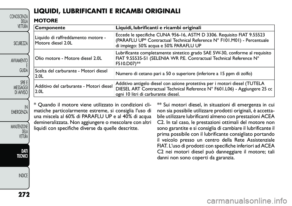 FIAT FREEMONT 2011 Libretto Uso Manutenzione (in Italian) LIQUIDI, LUBRIFICANTI E RICAMBI ORIGINALI
MOTOREComponente Liquidi, lubrificanti e ricambi originali
Liquido di raffreddamento motore -
Motore diesel 2.0LEccede le specifiche CUNA 956-16, ASTM D 33 FIAT FREEMONT 2011 Libretto Uso Manutenzione (in Italian) LIQUIDI, LUBRIFICANTI E RICAMBI ORIGINALI
MOTOREComponente Liquidi, lubrificanti e ricambi originali
Liquido di raffreddamento motore -
Motore diesel 2.0LEccede le specifiche CUNA 956-16, ASTM D 33
