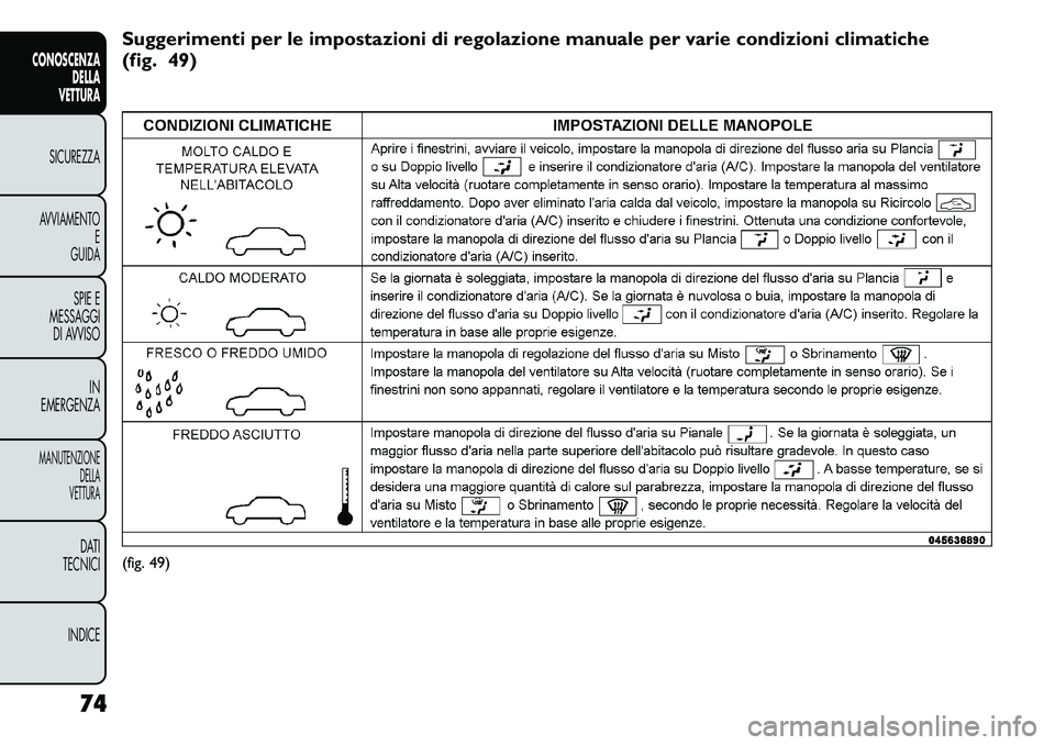 FIAT FREEMONT 2011  Libretto Uso Manutenzione (in Italian) Suggerimenti per le impostazioni di regolazione manuale per varie condizioni climatiche 
(fig. 49)(fig. 49)
74
CONOSCENZA DELLA
VETTURASICUREZZAAVVIAMENTO E
GUIDA
SPIE E
MESSAGGI
DI AVVISO
IN
EMERGENZ