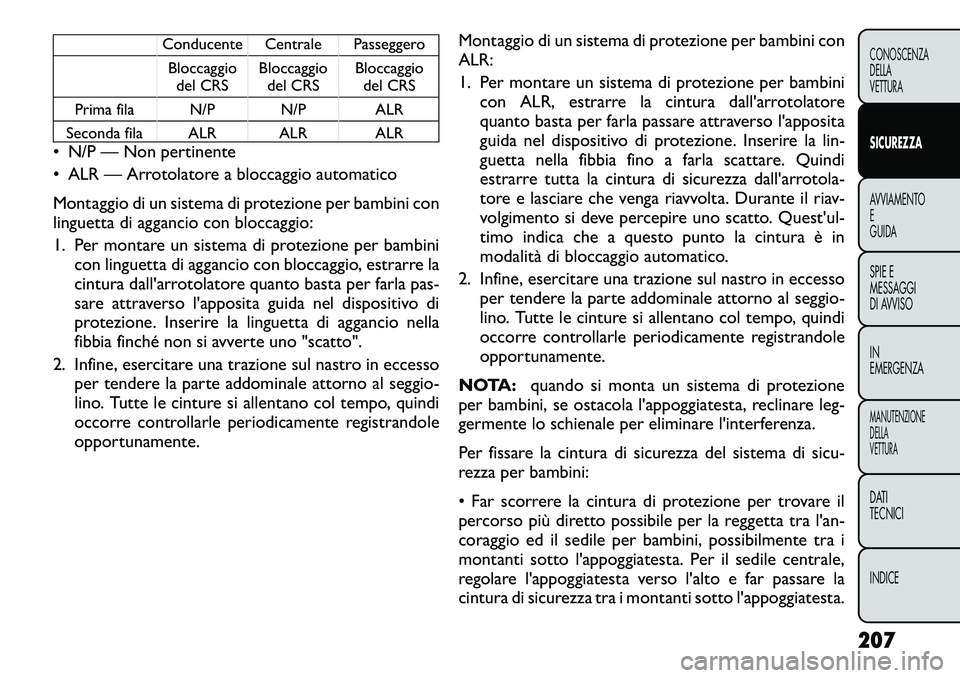 FIAT FREEMONT 2012  Libretto Uso Manutenzione (in Italian) Conducente Centrale PasseggeroBloccaggio del CRS Bloccaggio
del CRS Bloccaggio
del CRS
Prima fila N/P N/P ALR
Seconda fila ALR ALR ALR
• N/P — Non pertinente 
• ALR — Arrotolatore a bloccaggio
