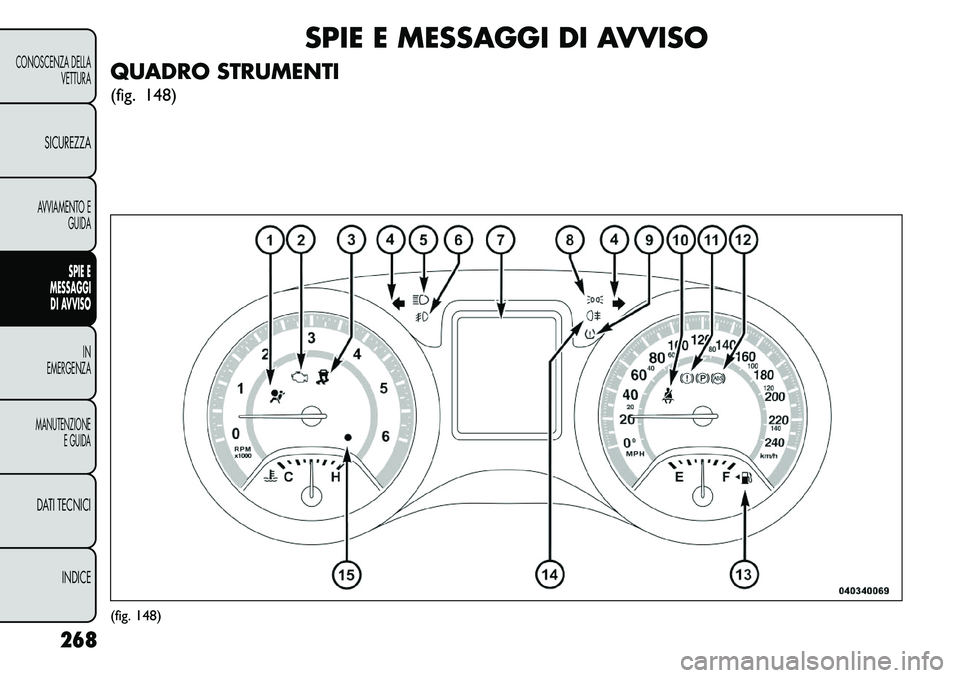FIAT FREEMONT 2013  Libretto Uso Manutenzione (in Italian) SPIE E MESSAGGI DI AVVISO
QUADRO STRUMENTI
(fig. 148)
(fig. 148)
268
CONOSCENZA DELLA VETTURA
SICUREZZAAVVIAMENTO EGUIDA
SPIE E
MESSA
 GGI
DI AVVISO
IN
EMERGENZA
MANUTENZIONE E GUIDADATI TECNICI
INDIC