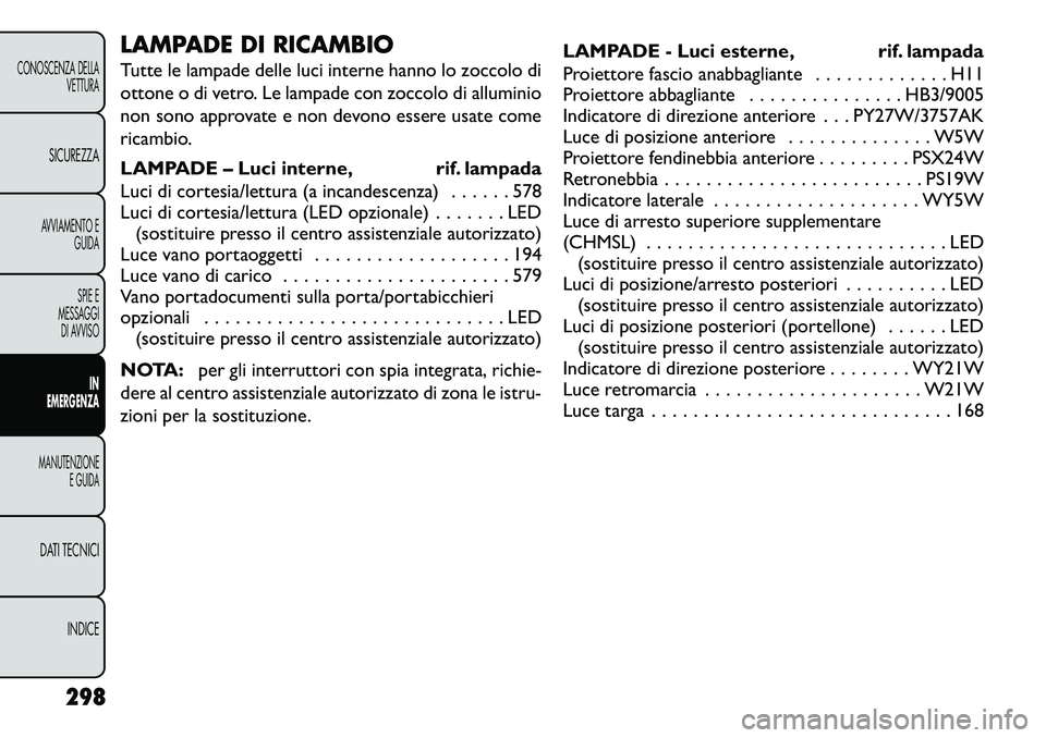 FIAT FREEMONT 2013 Libretto Uso Manutenzione (in Italian) LAMPADE DI RICAMBIO
Tutte le lampade delle luci interne hanno lo zoccolo di
ottone o di vetro. Le lampade con zoccolo di alluminio
non sono approvate e non devono essere usate come
ricambio.
LAMPADE FIAT FREEMONT 2013 Libretto Uso Manutenzione (in Italian) LAMPADE DI RICAMBIO
Tutte le lampade delle luci interne hanno lo zoccolo di
ottone o di vetro. Le lampade con zoccolo di alluminio
non sono approvate e non devono essere usate come
ricambio.
LAMPADE