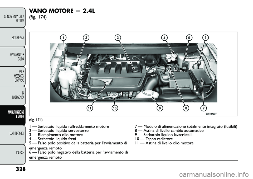 FIAT FREEMONT 2013  Libretto Uso Manutenzione (in Italian) VANO MOTORE — 2.4L
(fig. 174)(fig. 174)1 — Serbatoio liquido raffreddamento motore7 — Modulo di alimentazione totalmente integrato (fusibili)
2 — Serbatoio liquido servosterzo 8 — Astina di 