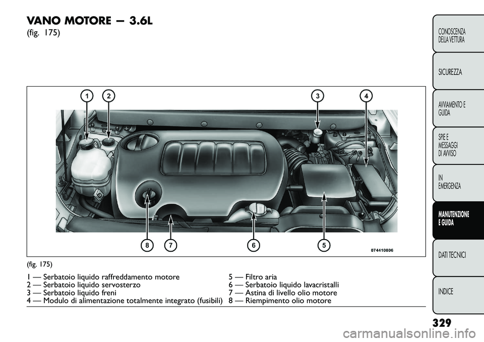 FIAT FREEMONT 2013  Libretto Uso Manutenzione (in Italian) VANO MOTORE — 3.6L
(fig. 175)(fig. 175)1 — Serbatoio liquido raffreddamento motore5 — Filtro aria
2 — Serbatoio liquido servosterzo 6 — Serbatoio liquido lavacristalli
3 — Serbatoio liquid