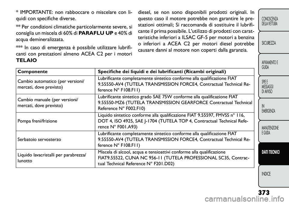FIAT FREEMONT 2013 Libretto Uso Manutenzione (in Italian) * IMPORTANTE: non rabboccare o miscelare con li-
quidi con specifiche diverse.
** Per condizioni climatiche particolarmente severe, si
consiglia un miscela di 60% diPARAFLU UPe 40% di
acqua deminerali FIAT FREEMONT 2013 Libretto Uso Manutenzione (in Italian) * IMPORTANTE: non rabboccare o miscelare con li-
quidi con specifiche diverse.
** Per condizioni climatiche particolarmente severe, si
consiglia un miscela di 60% diPARAFLU UPe 40% di
acqua deminerali