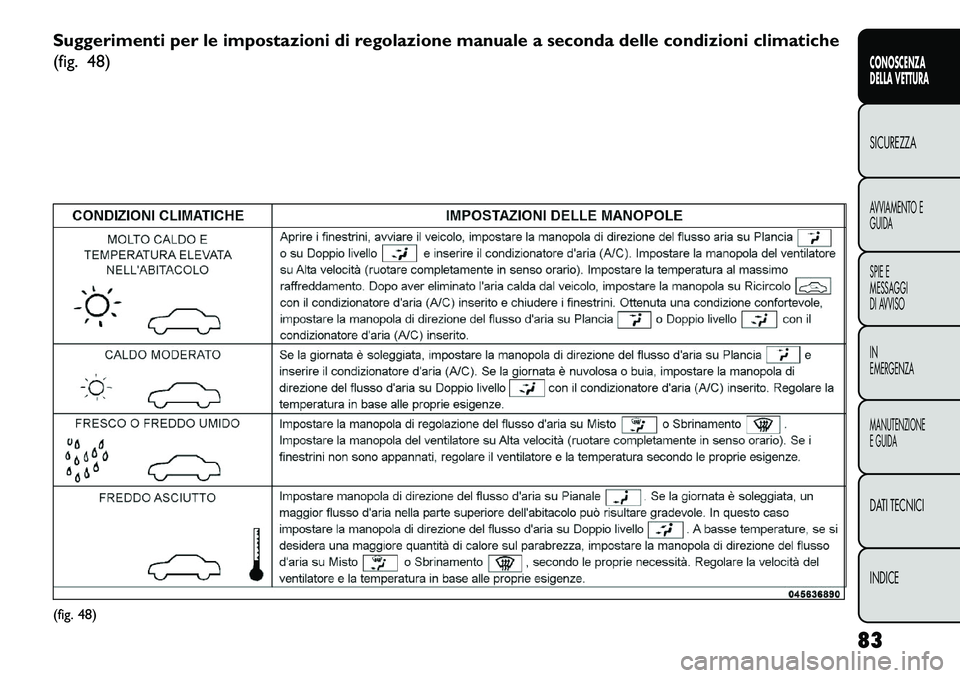 FIAT FREEMONT 2013  Libretto Uso Manutenzione (in Italian) Suggerimenti per le impostazioni di regolazione manuale a seconda delle condizioni climatiche
(fig. 48)(fig. 48)83
CONOSCENZA
DELLA VETTURASICUREZZAAVVIAMENTO E
GUIDA
SPIE E
MESSAGGI
DI AVVISO
IN
EMER