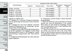Page 202