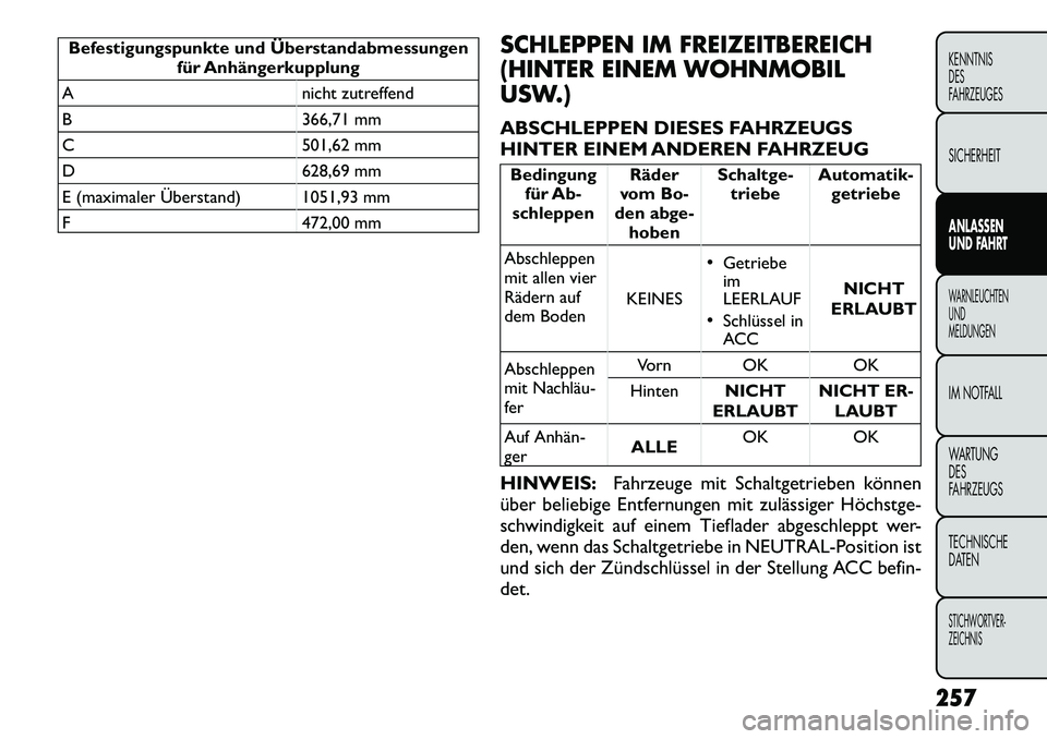 FIAT FREEMONT 2012  Betriebsanleitung (in German) Befestigungspunkte und Überstandabmessungenfür Anhängerkupplung
A nicht zutreffend 
B 366,71 mm
C 501,62 mm
D 628,69 mm
E (maximaler Überstand) 1051,93 mm
F 472,00 mm SCHLEPPEN IM FREIZEITBEREICH 