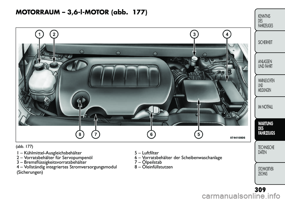 FIAT FREEMONT 2012  Betriebsanleitung (in German) MOTORRAUM – 3,6-l-MOTOR (abb. 177)(abb. 177)1 – Kühlmittel­Ausgleichsbehälter 5 – Luftfilter 
2 – Vorratsbehälter für Servopumpenöl 6 – Vorratsbehälter der Scheibenwaschanlage
3 – B