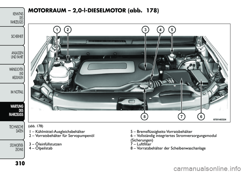 FIAT FREEMONT 2012  Betriebsanleitung (in German) MOTORRAUM – 2,0-l-DIESELMOTOR (abb. 178)(abb. 178)1 – Kühlmittel­Ausgleichsbehälter 5 – Bremsflüssigkeits-Vorratsbehälter 
2 – Vorratsbehälter für Servopumpenöl 6 – Vollständig inte