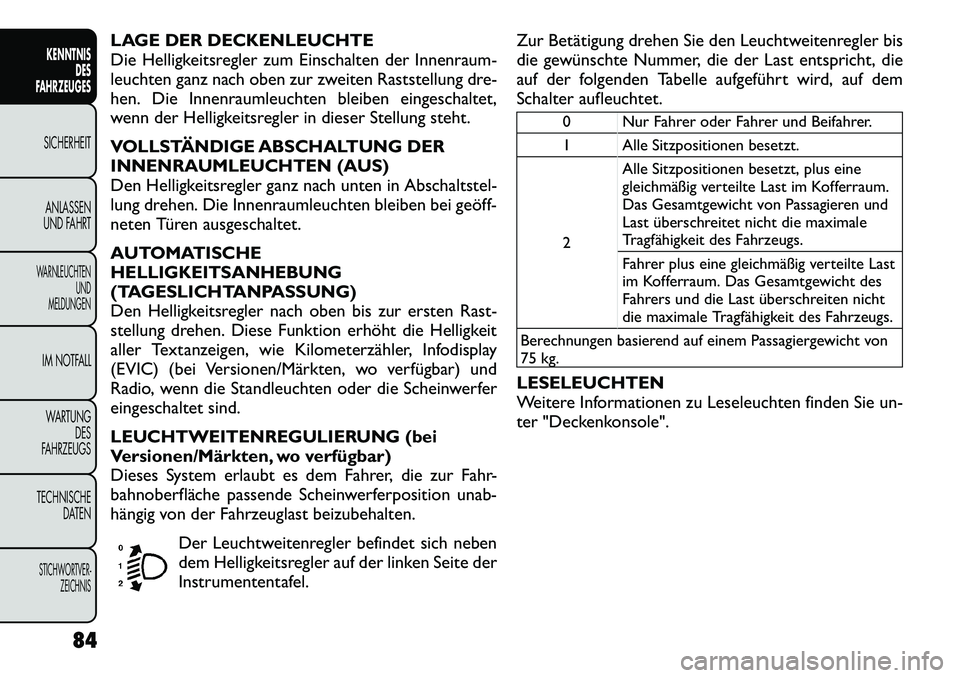 FIAT FREEMONT 2012  Betriebsanleitung (in German) LAGE DER DECKENLEUCHTE 
Die Helligkeitsregler zum Einschalten der Innenraum-
leuchten ganz nach oben zur zweiten Raststellung dre-
hen. Die Innenraumleuchten bleiben eingeschaltet,
wenn der Helligkeit