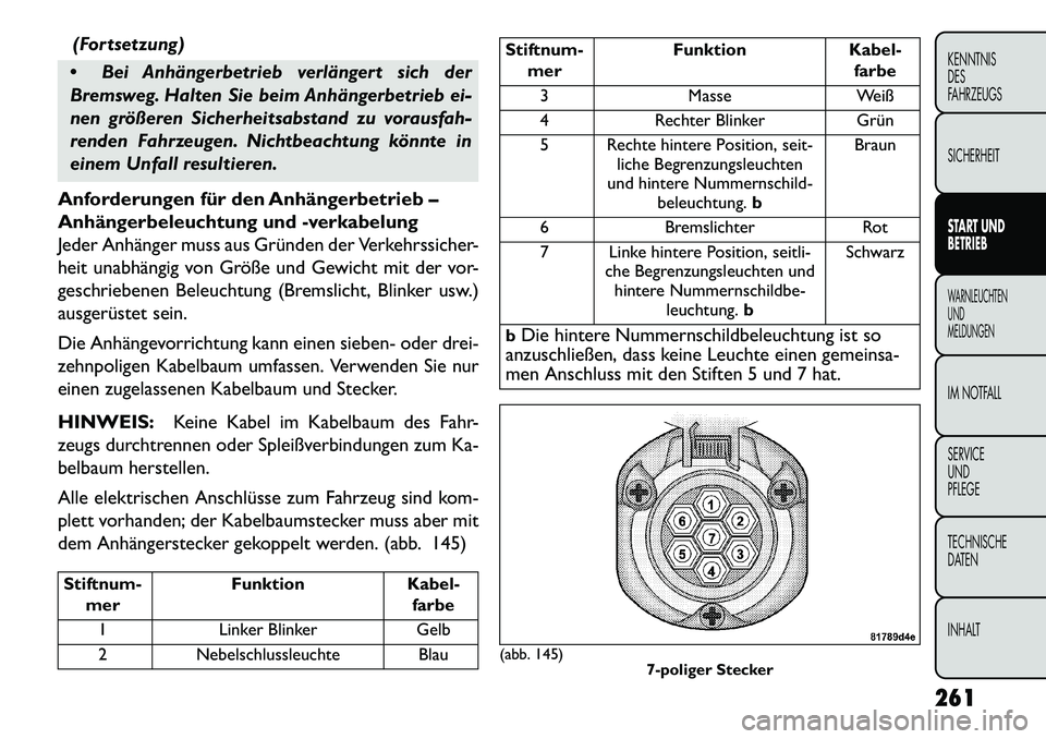 FIAT FREEMONT 2013 Betriebsanleitung (in German) (Fortsetzung)
Bei Anhängerbetrieb verlängert sich der
Bremsweg. Halten Sie beim Anhängerbetrieb ei-
nen größeren Sicherheitsabstand zu vorausfah-
renden Fahrzeugen. Nichtbeachtung könnte in
ei FIAT FREEMONT 2013 Betriebsanleitung (in German) (Fortsetzung)
Bei Anhängerbetrieb verlängert sich der
Bremsweg. Halten Sie beim Anhängerbetrieb ei-
nen größeren Sicherheitsabstand zu vorausfah-
renden Fahrzeugen. Nichtbeachtung könnte in
ei