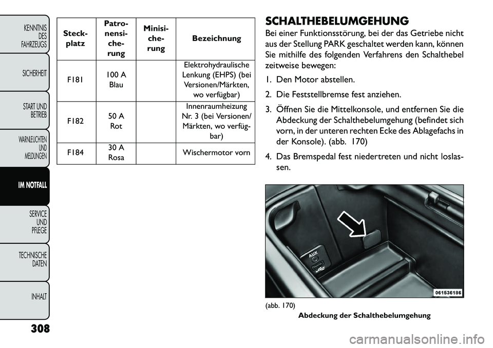 FIAT FREEMONT 2013  Betriebsanleitung (in German) Steck-platz Patro-
nensi- che-
rung Minisi-
che-
rung Bezeichnung
F181 100 A
Blau Elektrohydraulische
Lenkung (EHPS) (bei Versionen/Märkten, wo verfügbar)
F182 50 A
Rot Innenraumheizung
Nr. 3 (bei V