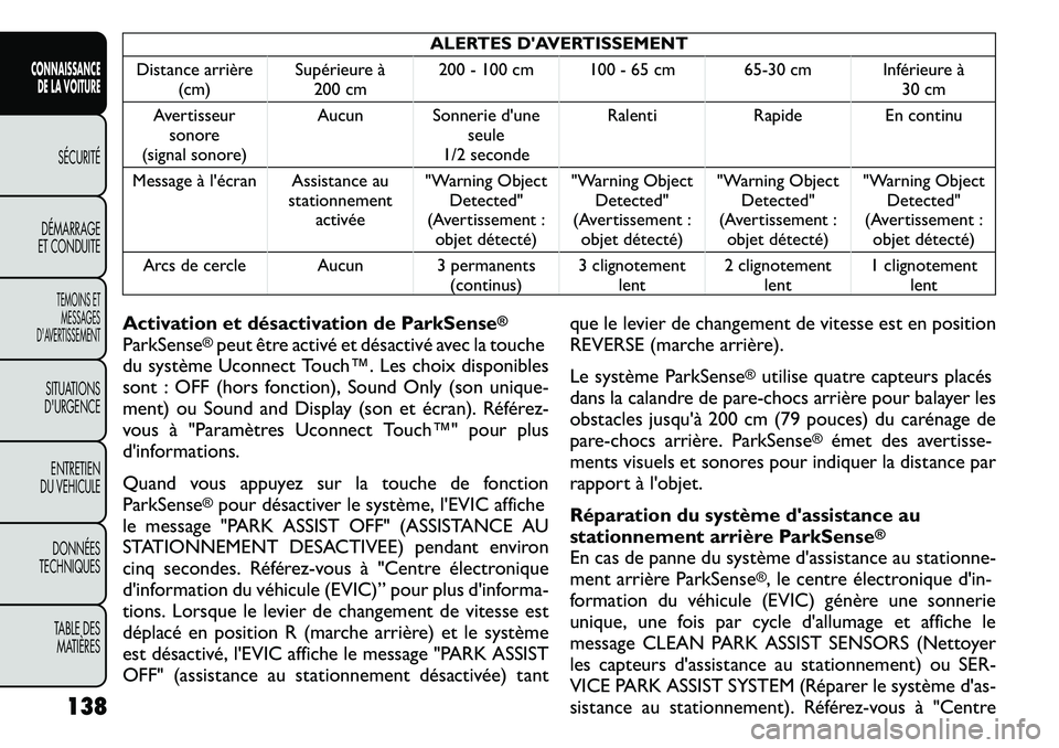 FIAT FREEMONT 2011  Notice dentretien (in French) ALERTES DAVERTISSEMENT
Distance arrière (cm) Supérieure à
200 cm 200 - 100 cm 100 - 65 cm 65-30 cm Inférieure à
30 cm
Avertisseur sonore
(signal sonore) Aucun Sonnerie d'une
seule
1/2 second