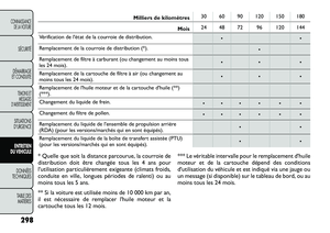Page 304