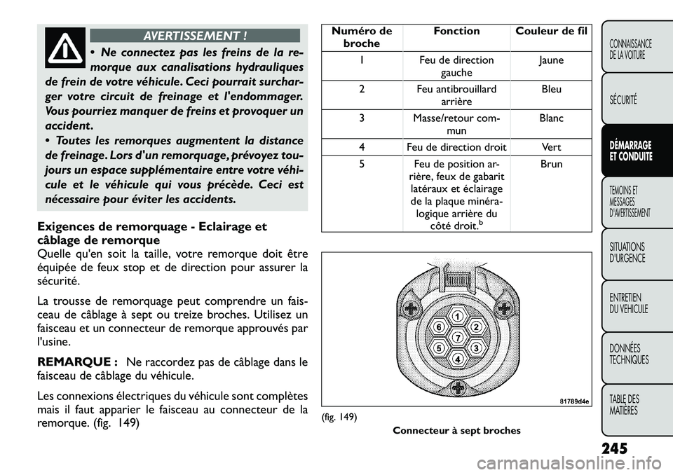 FIAT FREEMONT 2012 Notice dentretien (in French) AVERTISSEMENT !
Ne connectez pas les freins de la re-
morque aux canalisations hydrauliques
de frein de votre véhicule. Ceci pourrait surchar-
ger votre circuit de freinage et lendommager.
Vous p FIAT FREEMONT 2012 Notice dentretien (in French) AVERTISSEMENT !
Ne connectez pas les freins de la re-
morque aux canalisations hydrauliques
de frein de votre véhicule. Ceci pourrait surchar-
ger votre circuit de freinage et lendommager.
Vous p