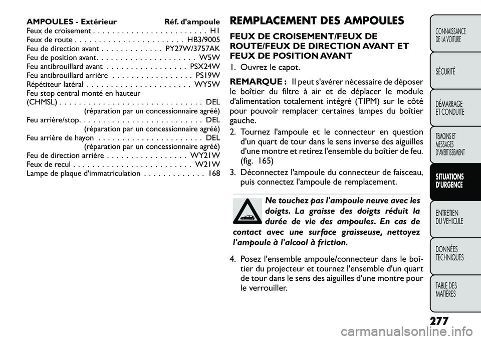 FIAT FREEMONT 2012 Notice dentretien (in French) AMPOULES - Extérieur Réf. dampoule
Feux de croisement . . . . . . . . . . . . . . . . . . . . . . . . H1
Feux de route . . . . . . . . . . . . . . . . . . . . . . . HB3/9005
Feu de direction avant FIAT FREEMONT 2012 Notice dentretien (in French) AMPOULES - Extérieur Réf. dampoule
Feux de croisement . . . . . . . . . . . . . . . . . . . . . . . . H1
Feux de route . . . . . . . . . . . . . . . . . . . . . . . HB3/9005
Feu de direction avant